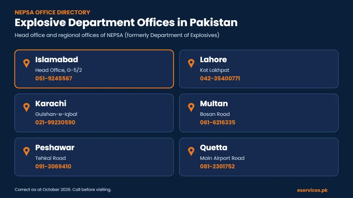 Explosive department offices in Pakistan: NEPSA head office in Islamabad and regional offices in Lahore, Karachi, Multan, Peshawar and Quetta with phone numbers